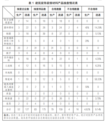 建筑裝飾材料銷售 行業(yè)洞察與市場策略