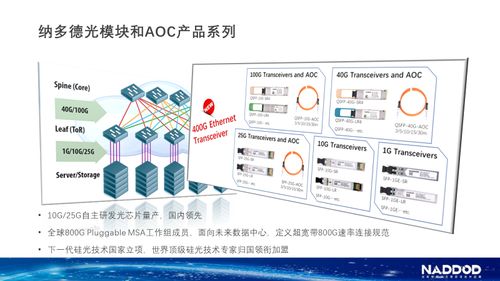 華工科技旗下納多德攜手神州數碼全面深度合作，開啟數據中心網絡技術新篇章